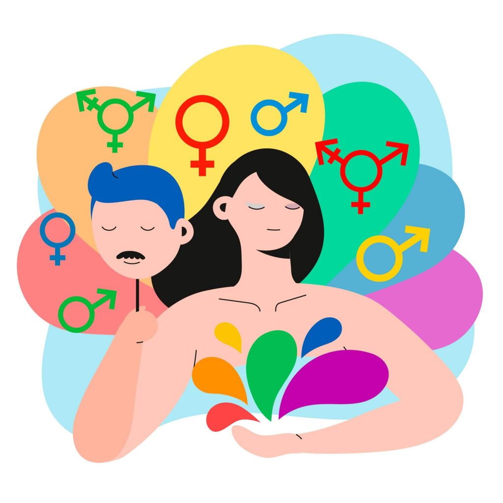 sex, gender, gender identity, sexual orientation